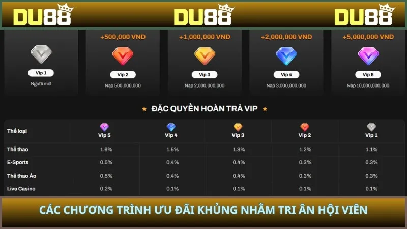 Các chương trình ưu đãi khủng nhằm tri ân hội viên